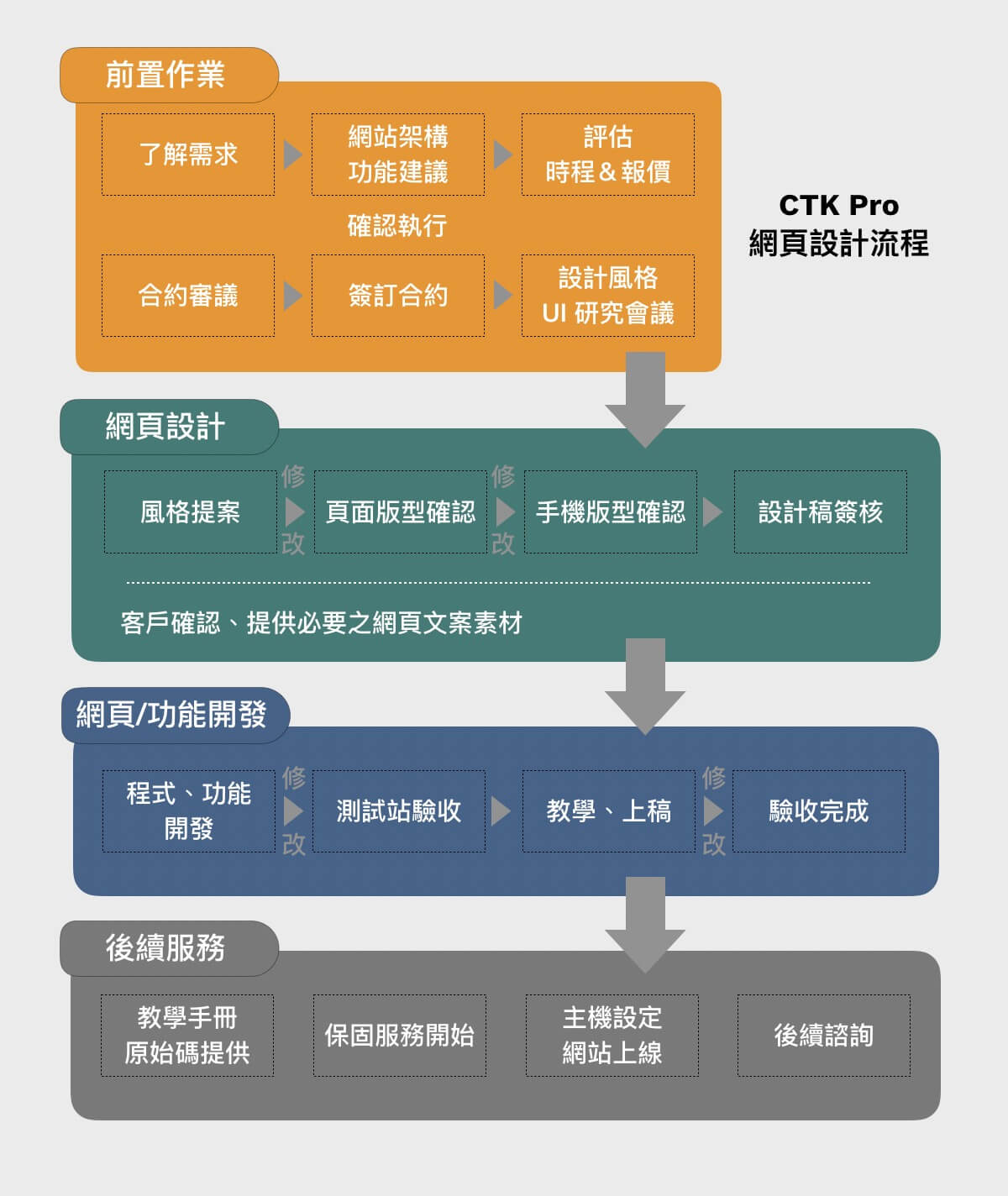 專業網站建設與SEO優化