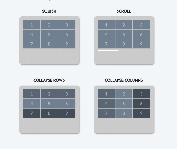 Example Of Rwd Table Table裡的內容要如何在RWD網頁設計內漂亮呈現? – CTK Pro – 竑盛科技